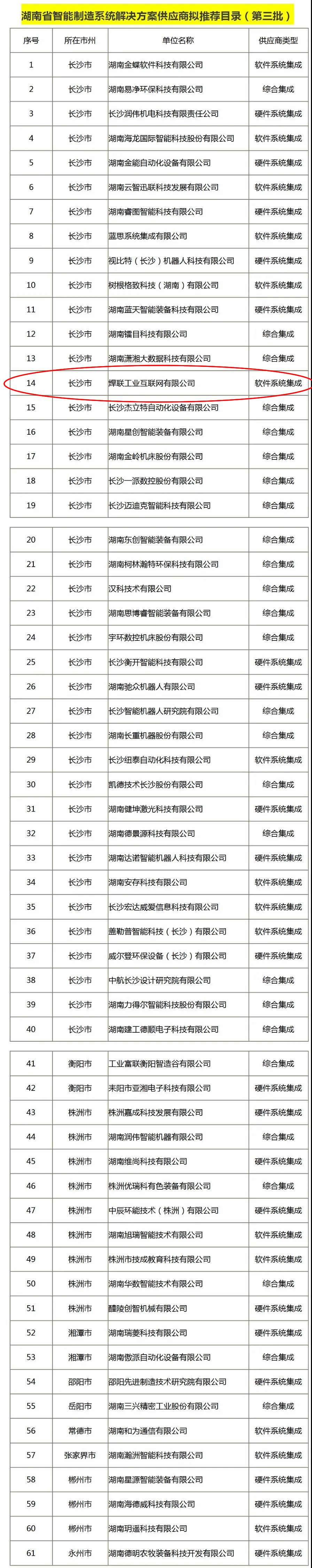 焊接行业-工业互联网
